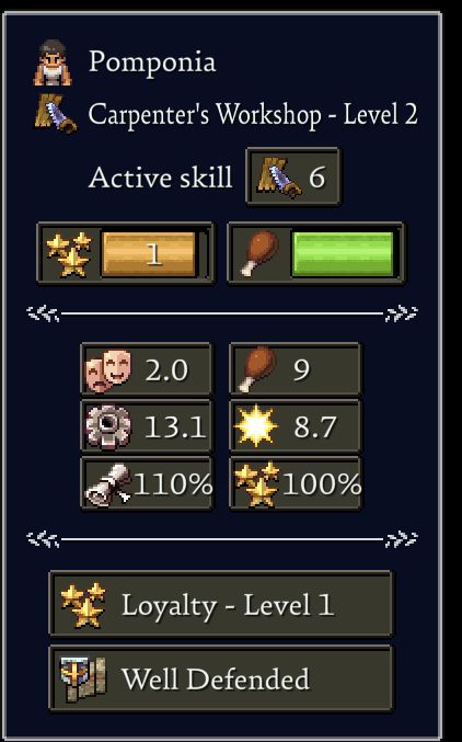 Romestead citizen stat panel showing the unlabelled six-icon stat grid, Job Level and traits for a worker